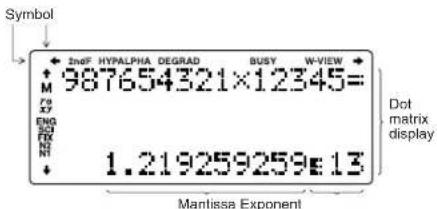 Symbol 987654321×12345= Dot matrix display 1.219259259€13 Mantissa Exponent