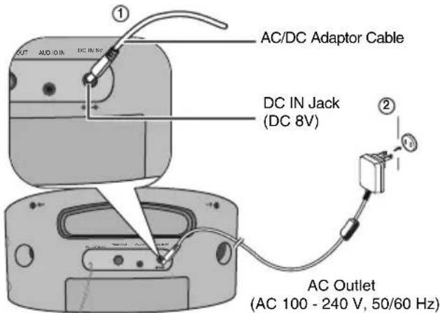 SHARP DK-CL5P - ■ AC/DC adaptor connection - 1