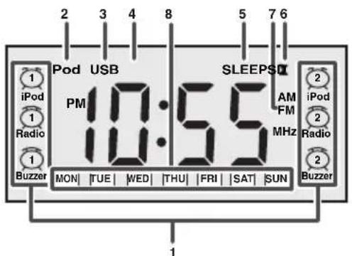 SHARP DK-CL5P - Controls and indicators - 2