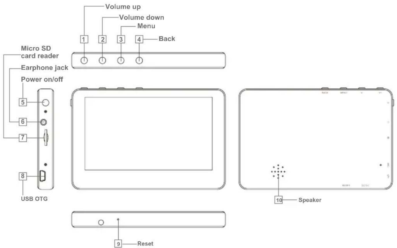 Sungale ID436WTA - ◆ Functions of Button and Port - 1