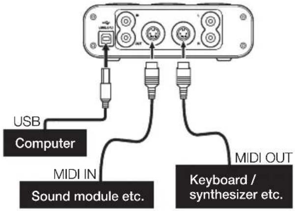 TEAC US-144 - MIDI connections - 1