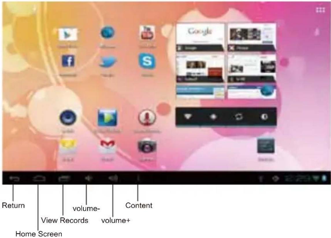 Return volume- Volume+ Home Screen Content