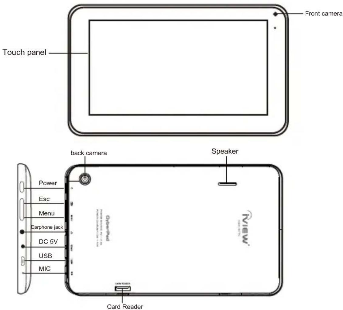Front camera Touch panel back camera Speaker Power Esc Menu Earphone jack DC 5V USB MIC Card Reader
