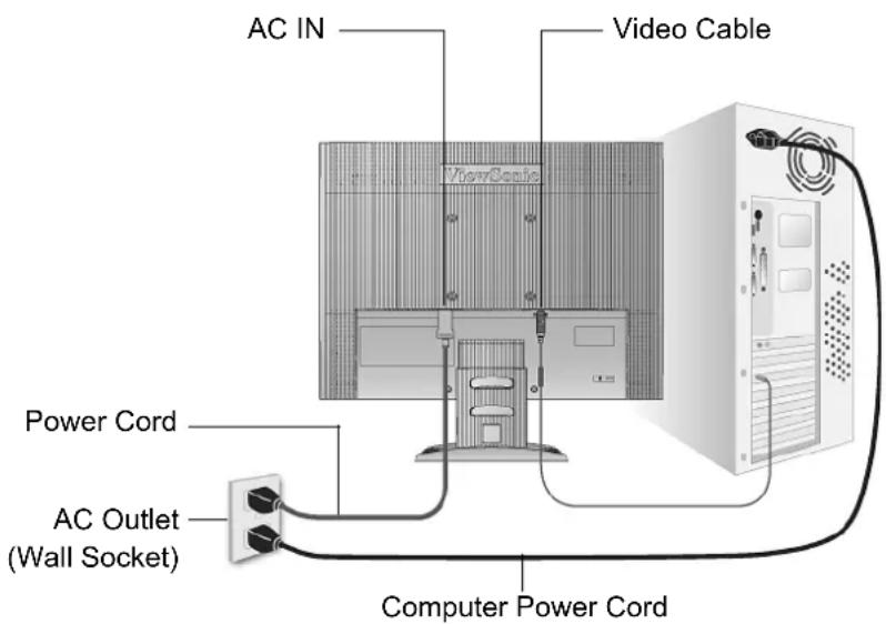 AC IN Video Cable ViewCamie Power Cord AC Outlet (Wall Socket) Computer Power Cord