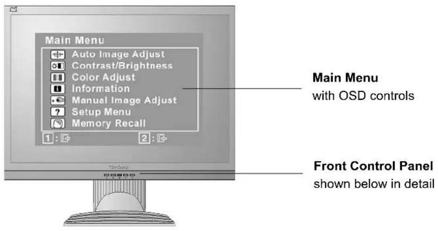 Main Menu Auto Image Adjust Contrast/Brightness Color Adjust Information Manual Image Adjust Setup Menu Memory Recall 1 : 2 : 3 Main Menu with OSD controls Front Control Panel shown below in detail