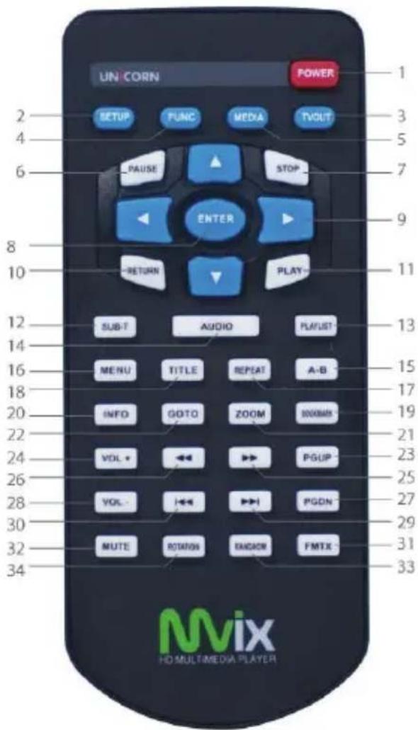 UN CORN POWER 1 2 3 4 5 6 TAUSE STOP 7 8 9 10 ENTER PLAY- 11 SUB-T AUDIO PLAYUST 12 13 14 MENU TITLE REPEAT A-B 15 16 17 20 INFO GOTO ZOOM BOXBAR 21 22 24 VDL + PGUP 23 24 25 26 VOL- PGDN 27 28 30 MUTE ROMON BACKON FMTX 31 32 33 34 Mix HO MULTIMEDIA PLAYER