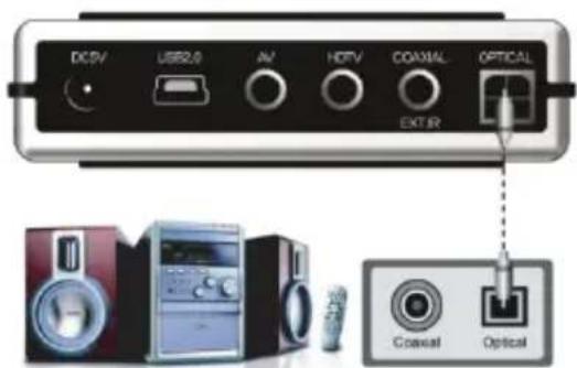 DC5V USB2.0 AV HDTV COAMAL OPTICAL EXTUR Convexal Optical