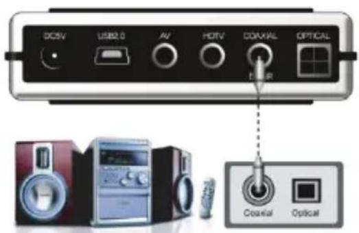 DC5V USB2.0 AV HOTV CORVIAL OPTICAL AIR Coastal Optical