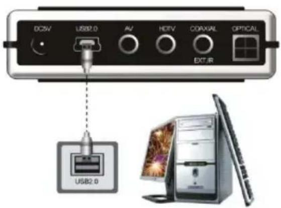 DC5V USB2.0 AV HDTV COAXIAL OPTICAL EXT/R USB2.0