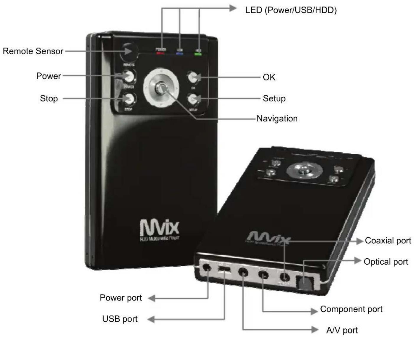 LED (Power/USB/HDD) Remote Sensor Power Stop OK Setup Navigation Mix MIX COAXIAL port Optical port Power port USB port Component port A/V port