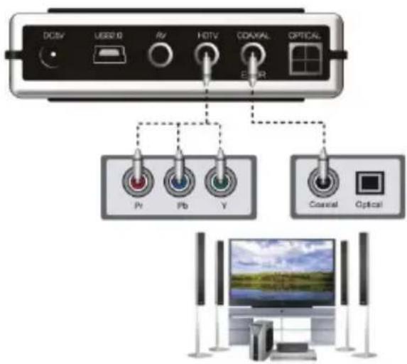DC5V USB10 RV HDTV CDAXIAL OPTICAL Pr Pb Y Control Optical