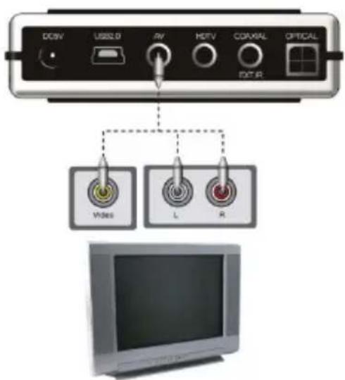 DC5V USB5.0 RV HDTV COPR3AL OPTICAL EXT R Video L R