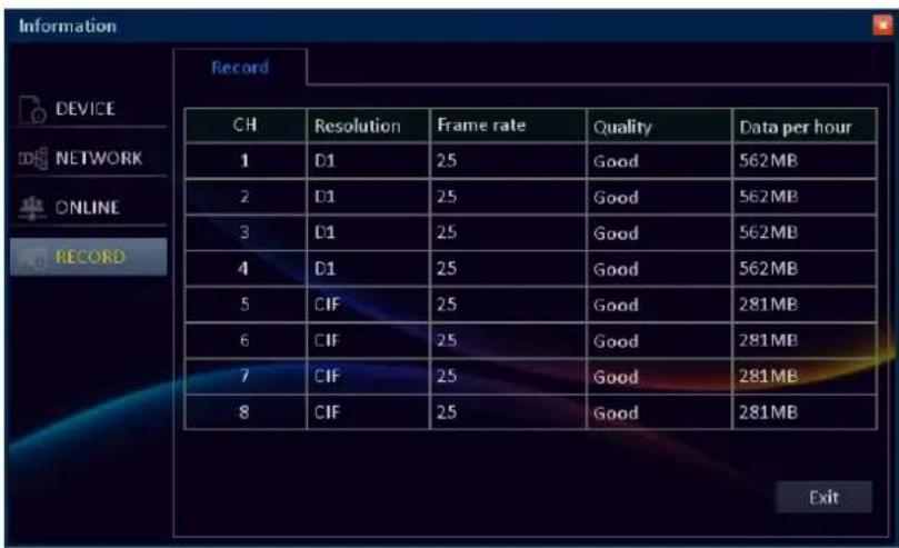 Information Record CH Resolution Frame rate Quality Data per hour 1 D1 25 Good 562MB 2 D1 25 Good 562MB 3 D1 25 Good 562MB 4 D1 25 Good 562MB 5 CIF 25 Good 281MB 6 CIF 25 Good 281MB 7 CIF 25 Good 281MB 8 CIF 25 Good 281MB Exit