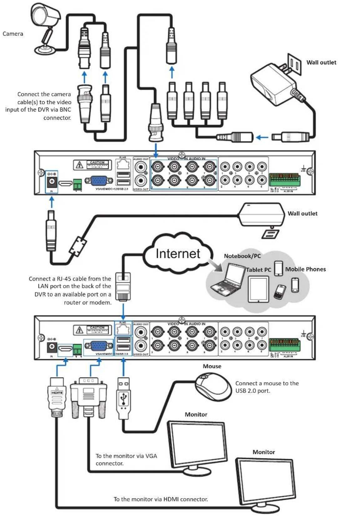 Kguard AR421-CKT001 - Basic Connection - 1