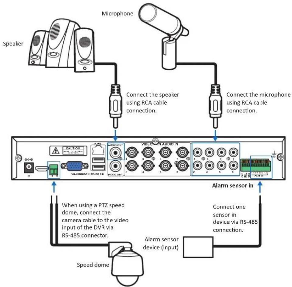 Kguard AR421-CKT001 - 4-Channel / 8-Channel DVR - 1