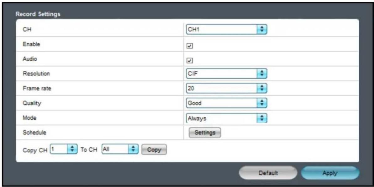 Record Settings CH CH1 Enable ✓ Audio ✓ Resolution CIF Frame rate 20 Quality Good Mode Always Schedule Settings Copy CH 1 To CH All Copy Default Apply