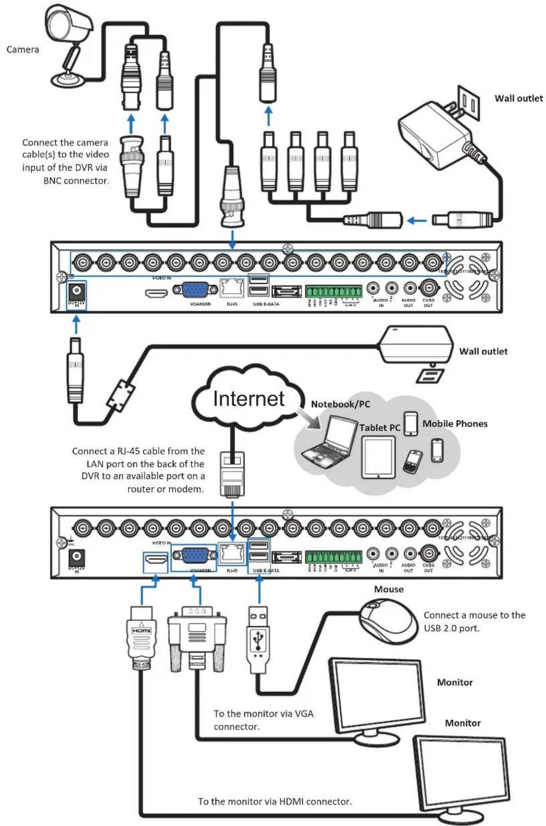 Kguard AR421-CKT001 - Basic Connection - 2