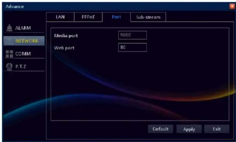 Advance LAN PPPoE Port Sub-stream ALARM NETWORK COMM P.T.Z Media port 9000 Web port 80 Default Apply Exit