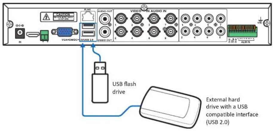 CAUTION 2010/2011/2012 VGAHDMDIC+ 2VUSB 2.0 AUDIO OUT VIDEO OUT VIDEO IN AUDIO IN USB flash drive External hard drive with a USB compatible interface (USB 2.0)
