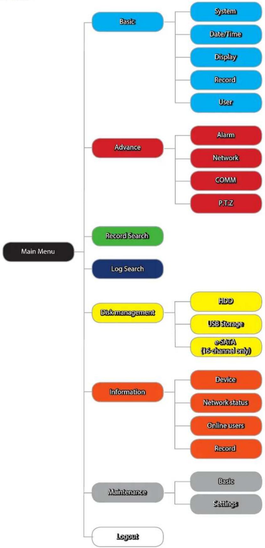 Kguard AR421-CKT001 - Configuring DVR Settings - 1