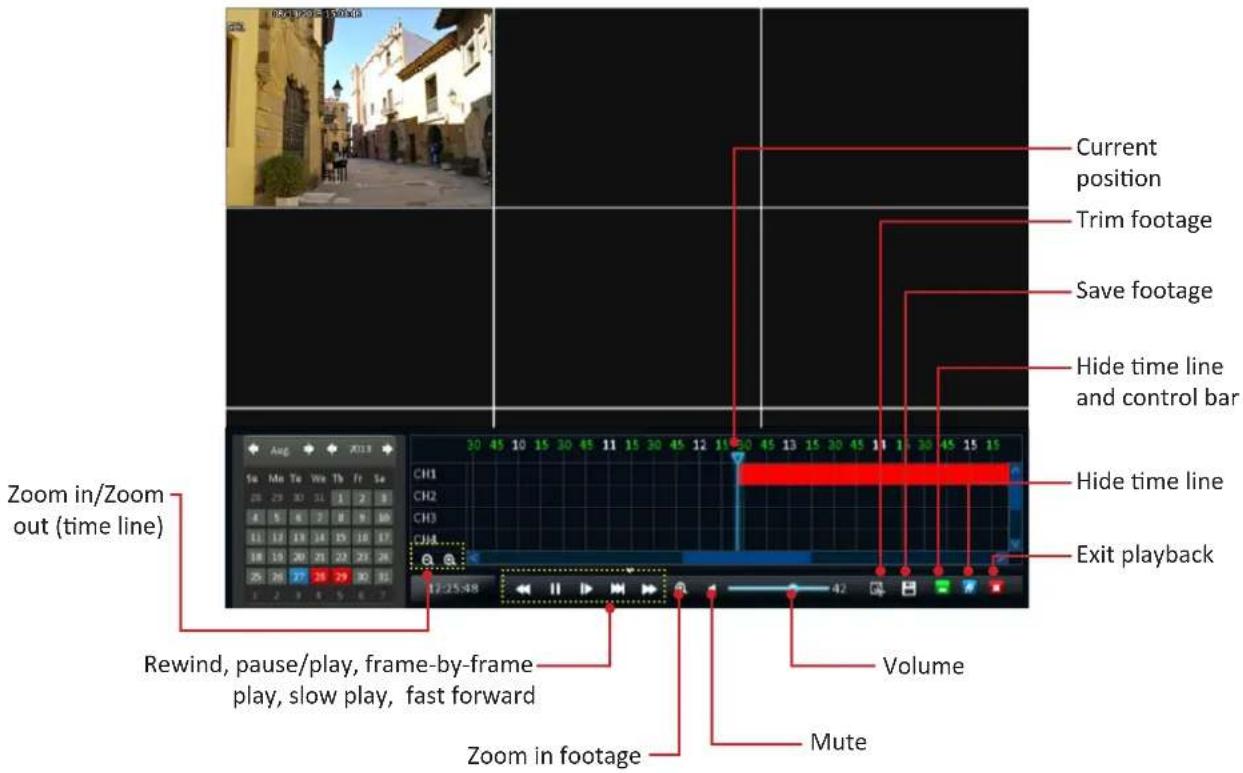Current position Trim footage Save footage Hide time line and control bar Hide time line Exit playback Zoom in/Zoom out (time line) Rewind, pause/play, frame-by-frame play, slow play, fast forward Volume Mute Zoom in footage