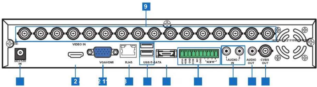 9 16 12 4 3 2 1 10 9 7 5 3 2 1 + + + + VIDEO IN DC+12V IN VGAHDMI RJ45 USB E-SATA 4N/A 4N/B GND GND GND ALM IN AUDIO IN AUDIO OUT CVBS OUT 2 2 1 3