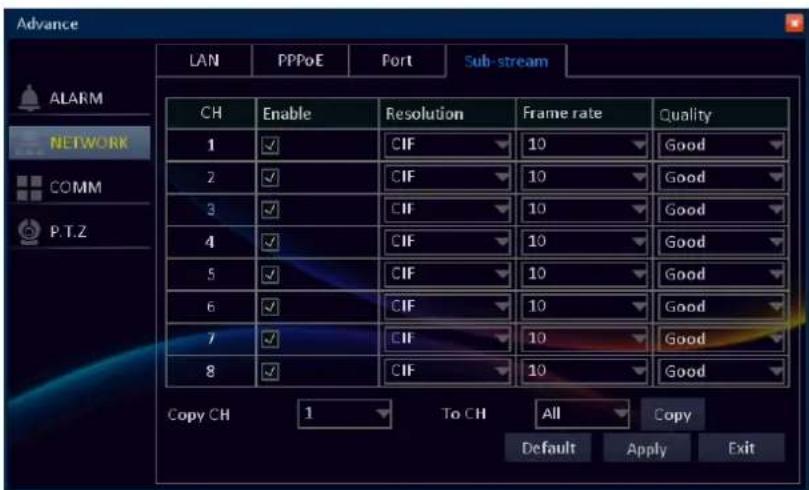 Advance LAN PPPoE Port Sub-stream ALARM NETWORK COMM P.T.Z CH Enable Resolution Frame rate Quality 1 ✓ CIF 10 Good 2 ✓ CIF 10 Good 3 ✓ CIF 10 Good 4 ✓ CIF 10 Good 5 ✓ CIF 10 Good 6 ✓ CIF 10 Good 7 ✓ CIF 10 Good 8 ✓ CIF 10 Good Copy CH 1 To CH All Copy Default Apply Exit