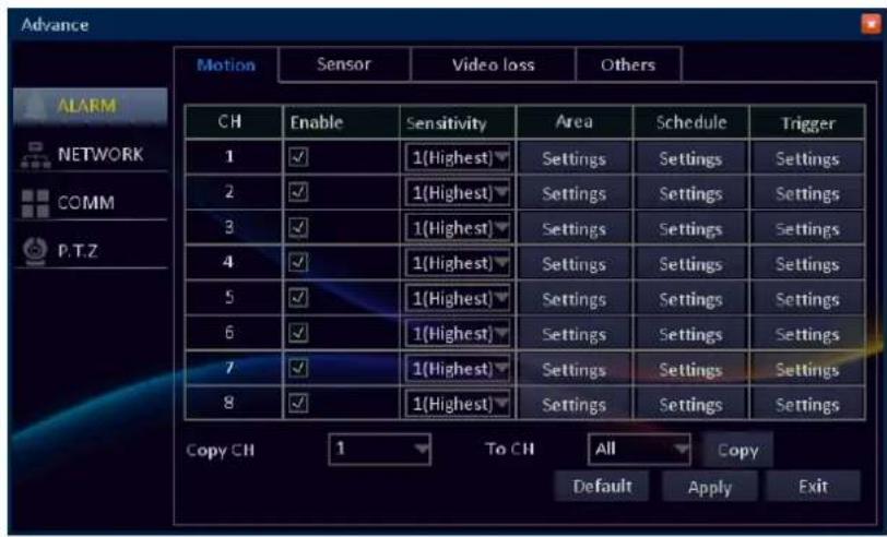 Advance Motion Sensor Video loss Others CH Enable Sensitivity Area Schedule Trigger 1 ✓ 1(Highest) Settings Settings Settings 2 ✓ 1(Highest) Settings Settings Settings 3 ✓ 1(Highest) Settings Settings Settings 4 ✓ 1(Highest) Settings Settings Settings 5 ✓ 1(Highest) Settings Settings Settings 6 ✓ 1(Highest) Settings Settings Settings 7 ✓ 1(Highest) Settings Settings Settings 8 ✓ 1(Highest) Settings Settings Settings Copy CH 1 To CH All Copy Default Apply Exit