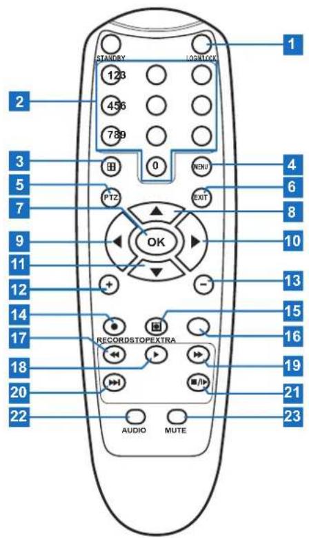 STANDRY LOGRLOCK 123 456 789 0 HNDU PTZ EXIT OK 13 15 16 RECORDSTOPEXTRA AUDIO MUTE 22 21 19 18 17 16 15 14 13 12 11 10 9 8 7 6 5 4 3 2