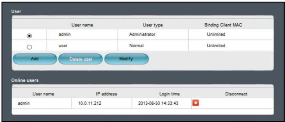 User User name User type Binding Client MAC admin Administrator Unlimited user Normal Unlimited Add Delete user Modify Online users User name IP address Login time Disconnect admin 10.0.11.212 2013-08-30 14:33:43
