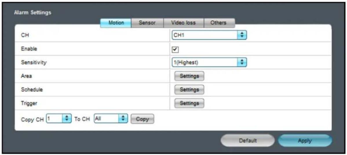 Alarm Settings Motion Sensor Video loss Others CH CH1 Enable ✓ Sensitivity 1(Highest) Area Settings Schedule Settings Trigger Settings Copy CH 1 To CH All Copy Default Apply