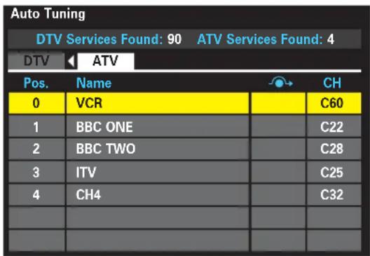 Auto Tuning DTV Services Found: 90 ATV Services Found: 4 DTV ATV Pos. Name CH 0 VCR C60 1 BBC ONE C22 2 BBC TWO C28 3 ITV C25 4 CH4 C32 4 5 6 7 8 9 10 11 12 13 14 15 16 17 18 19 20 21 22 23 24 25 26 27 28 29 30 31 32 33 34 35 36 37 38 39 40 41 42 43 44 45 46 47 48 49 50 51 52 53 54 55 56 57 58 59 60 61 62 63 64 65 66 67 68 69 70 71 72 73 74 75 76 77 78 79 80