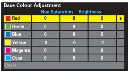 Base Colour Adjustment Hue Saturation Brightness Red 0 0 0 ▶ Green 0 0 0 Blue 0 0 0 Yellow 0 0 0 Magenta 0 0 0 Cyan 0 0 0 Reset