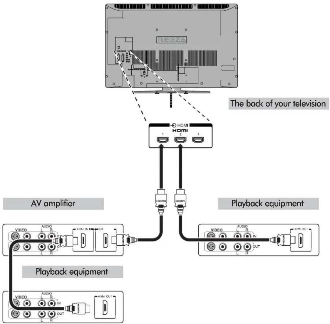 TOSHIBA 42ZV635DB - REGZA-LINK connections - 1