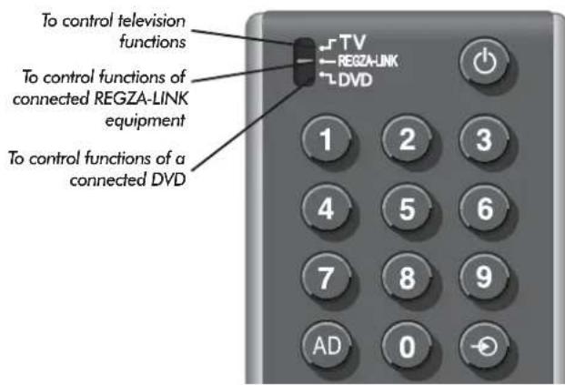 To control television functions To control functions of connected REGZA-LINK equipment To control functions of a connected DVD