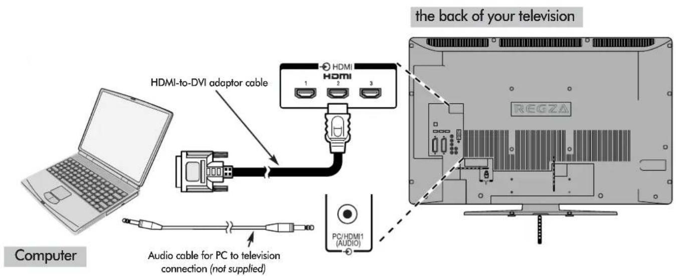 the back of your television HDMI-to-DVI adaptor cable HDMI 1 2 3 Computer Audio cable for PC to television connection (not supplied) PC/HDMI1 (AUDIO)