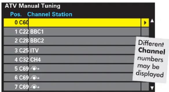 ATV Manual Tuning Pos. Channel Station 0 C60 1 C22 BBC1 2 C28 BBC2 3 C25 ITV 4 C32 CH4 5 C69 6 C69 7 C69 Different Channel numbers may be displayed