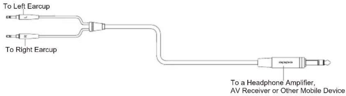 To Left Earcup To Right Earcup To a Headphone Amplifier, AV Receiver or Other Mobile Device