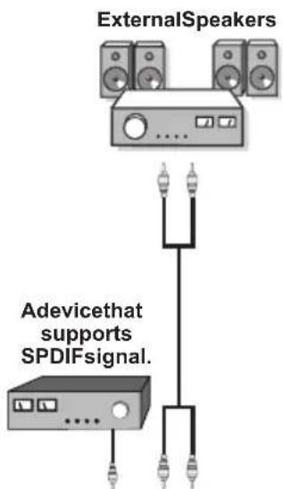 Finlux 32F6030-T-IB - Using Other Connectors - 1
