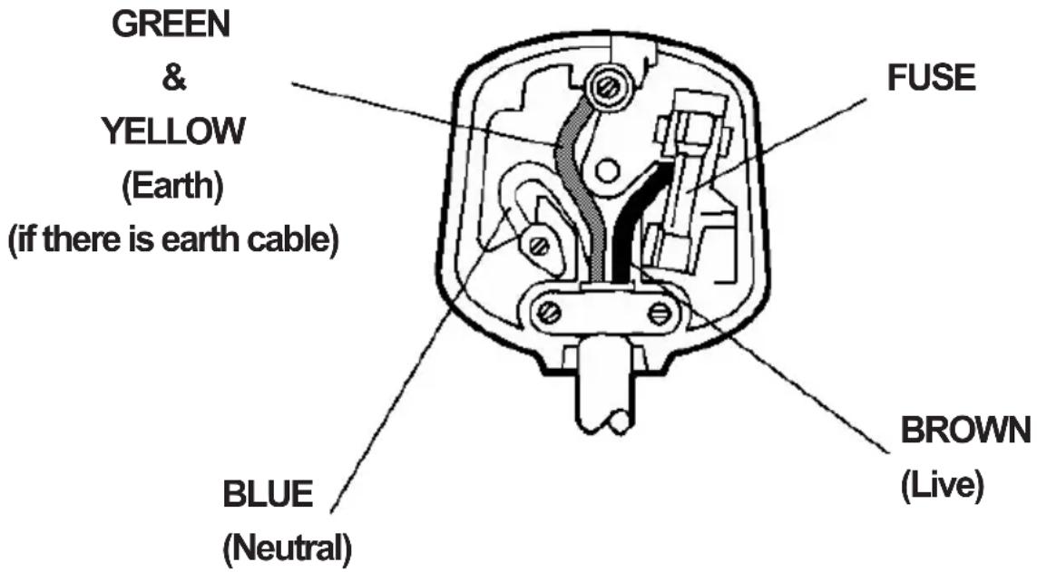 Finlux 32F6030-T-IB - Important Instruction - 1