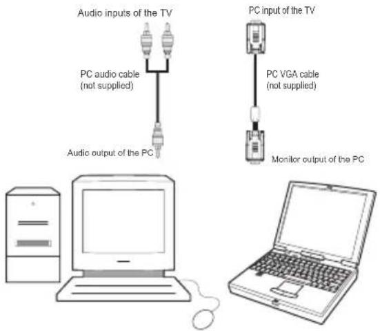 Finlux 32F6030-T-IB - Connecting the LED TV to a PC - 2