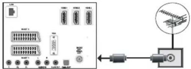 Finlux 32F6030-T-IB - Aerial Connection - 1