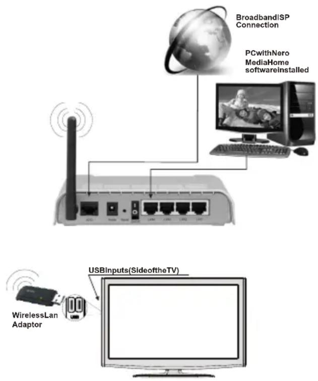 Finlux 32F6030-T-IB - Connecting to a Wireless Network (Optional) - 1