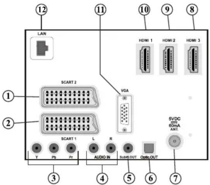 Finlux 32F6030-T-IB - Remote Control Buttons - 4