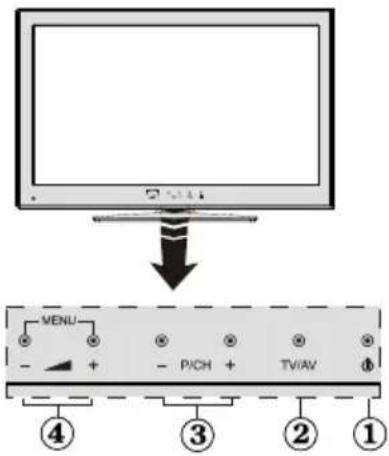 Finlux 32F6030-T-IB - Remote Control Buttons - 3