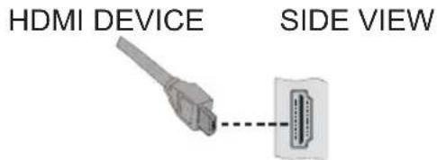 Finlux 32F6030-T-IB - Side HDMI Connection (HDMI 4) - 1