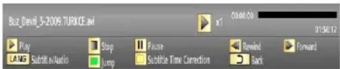 Finlux 32F6030-T-IB - Viewing Videos via USB - 2