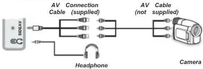 Finlux 32F6030-T-IB - Using Side AV Connectors - 1