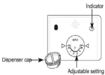 Indicator Dispenser cap Adjustable setting