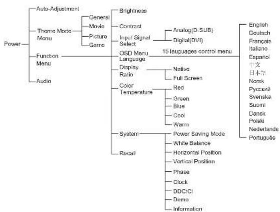 V7 D22W12A-N6 - Function Keys Operation - 1